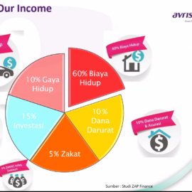 Kuliah Dosen Tamu: Mengenal Instrumen Investasi di Capital Market