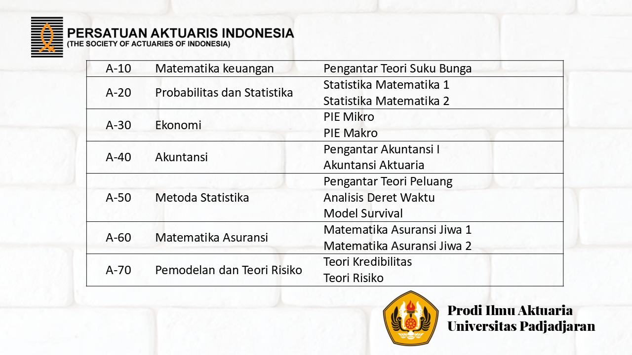 Program Penyetaraan